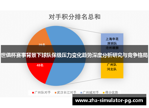 世俱杯赛事背景下球队保级压力变化趋势深度分析研究与竞争格局 世俱杯赛事背景下球队保级压力变化趋势深度分析研究与竞争格局