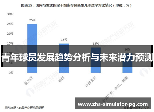 青年球员发展趋势分析与未来潜力预测