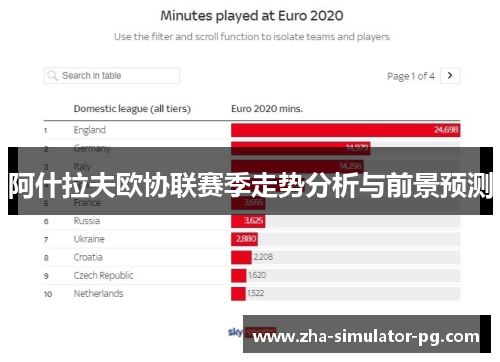 阿什拉夫欧协联赛季走势分析与前景预测 阿什拉夫欧协联赛季走势分析与前景预测